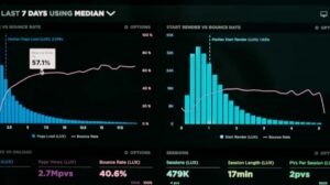 Data Analytics Revolutionizing Marketing Technology