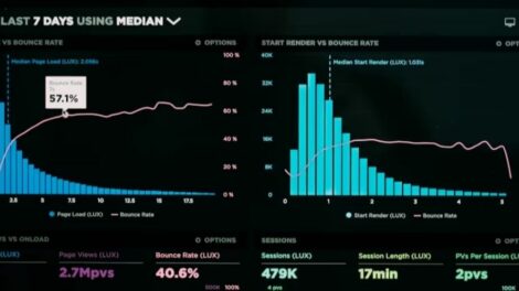 Data Analytics Revolutionizing Marketing Technology