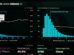 Data Analytics Revolutionizing Marketing Technology
