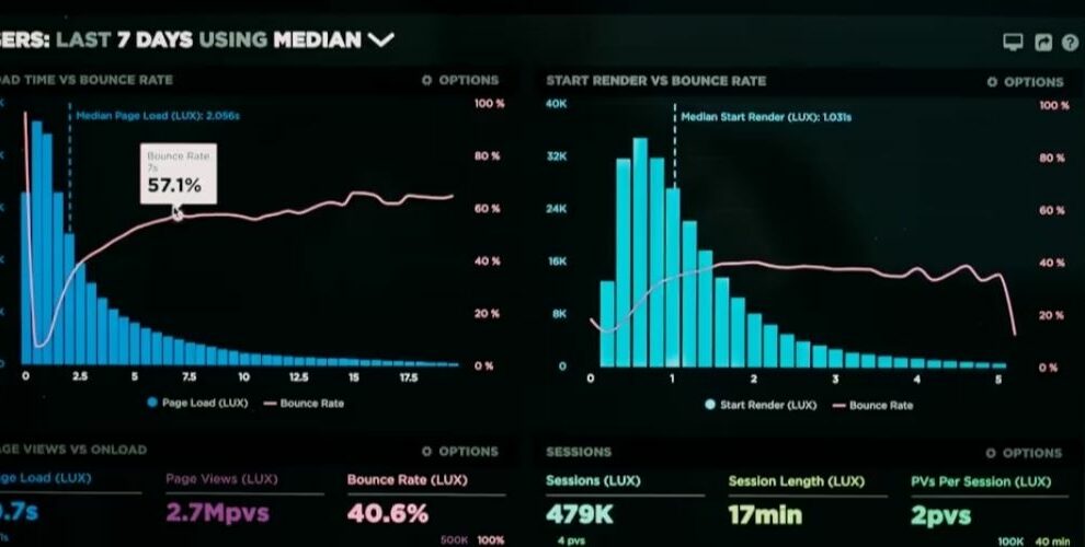 Data Analytics Revolutionizing Marketing Technology